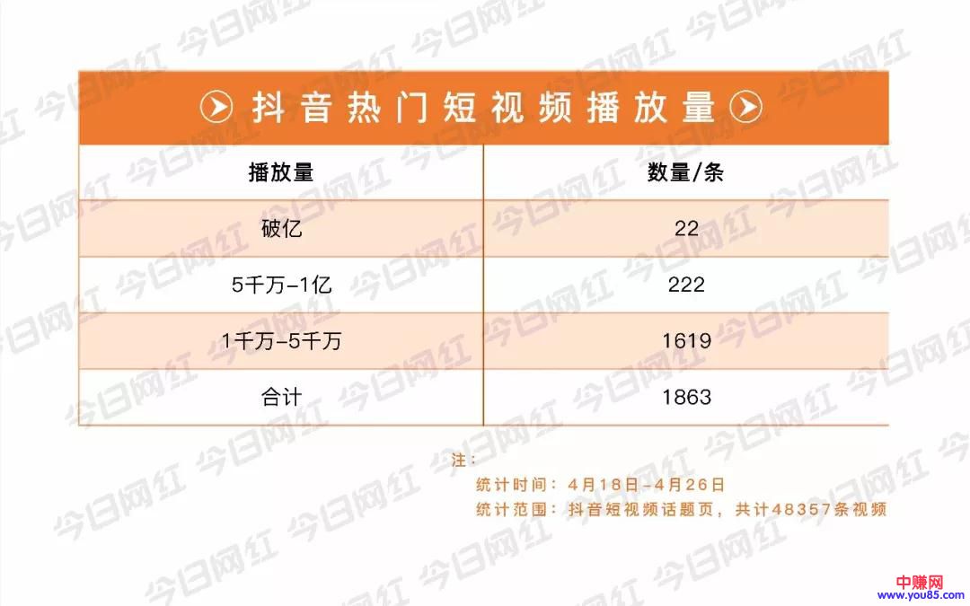 通过大量的数据分析:抖音上面的网红是如何做到的,网赚引流必看-第1张图片-智慧创业网 通过大量的数据分析:抖音上面的网红是如何做到的,网赚引流必看-第1张图片-智慧创业网