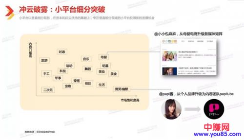 浅谈2019年自媒体创业的发展趋势-第5张图片-智慧创业网 浅谈2019年自媒体创业的发展趋势-第5张图片-智慧创业网