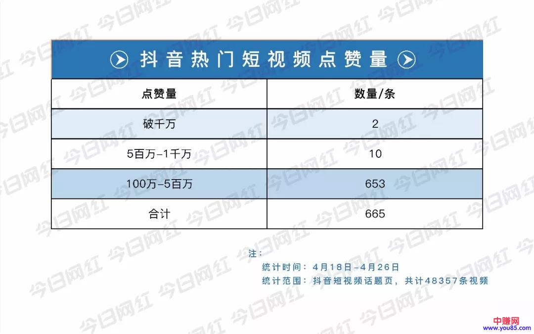 通过大量的数据分析:抖音上面的网红是如何做到的,网赚引流必看-第3张图片-智慧创业网 通过大量的数据分析:抖音上面的网红是如何做到的,网赚引流必看-第3张图片-智慧创业网