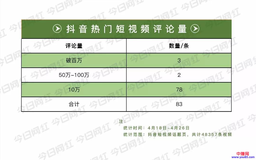 通过大量的数据分析:抖音上面的网红是如何做到的,网赚引流必看-第5张图片-智慧创业网 通过大量的数据分析:抖音上面的网红是如何做到的,网赚引流必看-第5张图片-智慧创业网