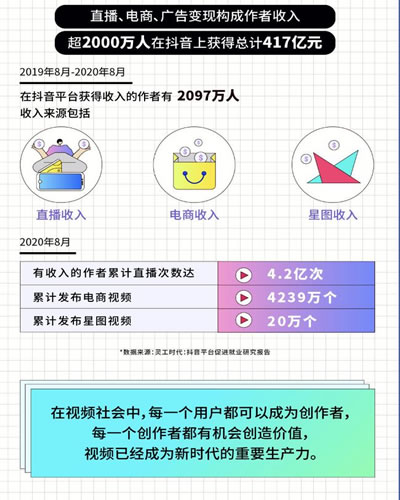 [短视频运营]抖音同城号, 2021年普通人在抖音破圈的最后机会-第1张图片-智慧创业网