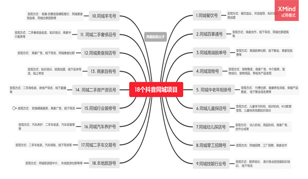 [短视频运营]抖音同城号, 2021年普通人在抖音破圈的最后机会-第3张图片-智慧创业网