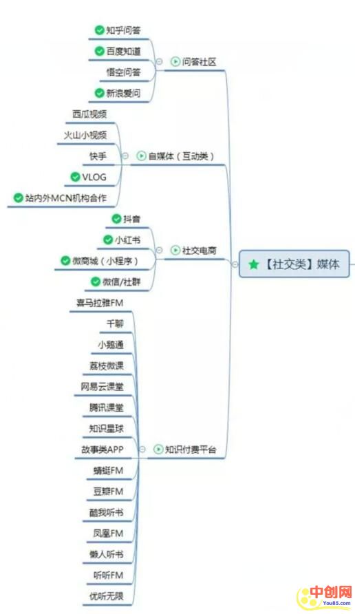 [创业资讯]业余时间利用“度小麦”借助特长和分享资料赚钱-第10张图片-智慧创业网