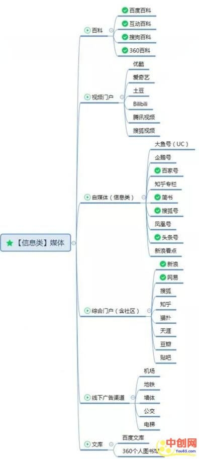 [创业资讯]业余时间利用“度小麦”借助特长和分享资料赚钱-第9张图片-智慧创业网