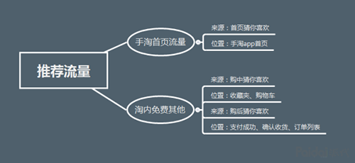 深度剖析：手淘猜你喜欢背后隐藏的秘密-第1张图片-智慧创业网