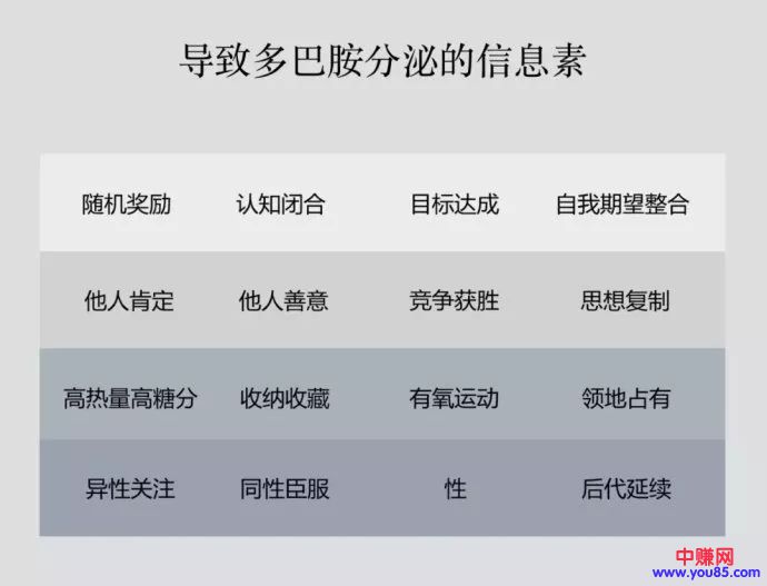 学会这33点,网赚新手也能写出1000条专业的文案-第9张图片-智慧创业网 学会这33点,网赚新手也能写出1000条专业的文案-第9张图片-智慧创业网