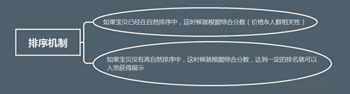 深度剖析:手淘猜你喜欢背后隐藏的秘密-第2张图片-智慧创业网 深度剖析:手淘猜你喜欢背后隐藏的秘密-第2张图片-智慧创业网