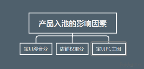 深度剖析:手淘猜你喜欢背后隐藏的秘密-第3张图片-智慧创业网 深度剖析:手淘猜你喜欢背后隐藏的秘密-第3张图片-智慧创业网