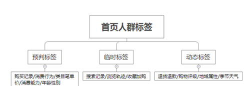 深度剖析:手淘猜你喜欢背后隐藏的秘密-第5张图片-智慧创业网 深度剖析:手淘猜你喜欢背后隐藏的秘密-第5张图片-智慧创业网