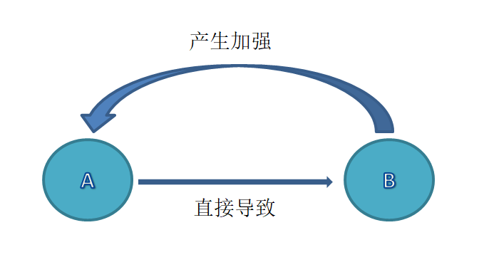 真正的富人思维共分 4 层,你在第几层?-第1张图片-智慧创业网 真正的富人思维共分 4 层,你在第几层?-第1张图片-智慧创业网