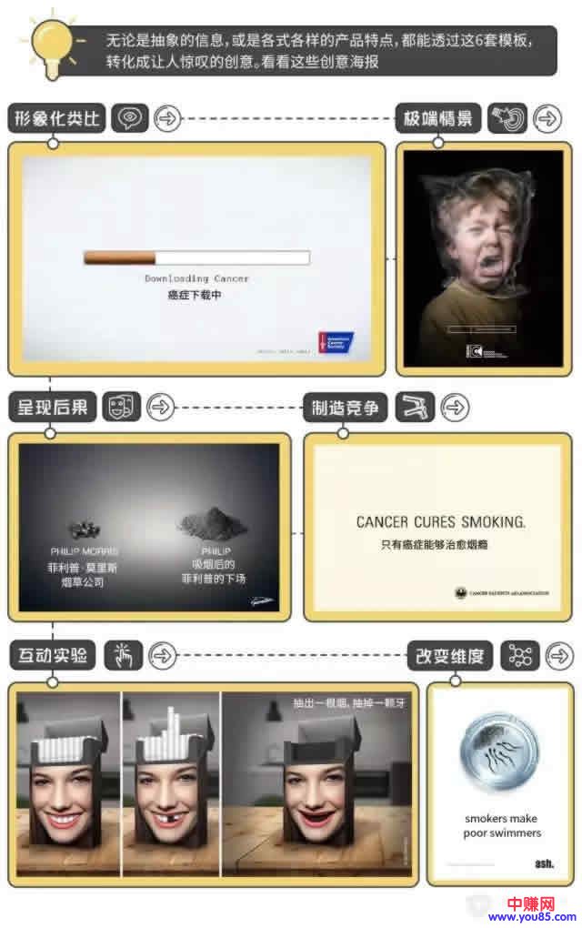 学会这33点,网赚新手也能写出1000条专业的文案-第4张图片-智慧创业网 学会这33点,网赚新手也能写出1000条专业的文案-第4张图片-智慧创业网