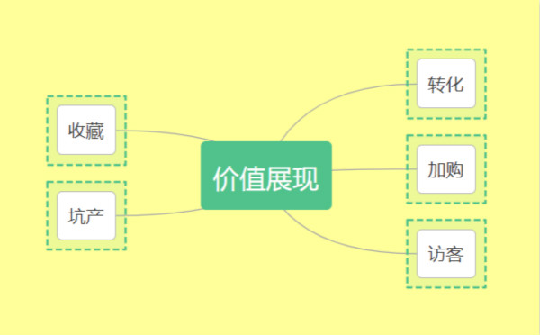 [引流涨粉]淘宝黑搜核心技术分享，7天打爆新品