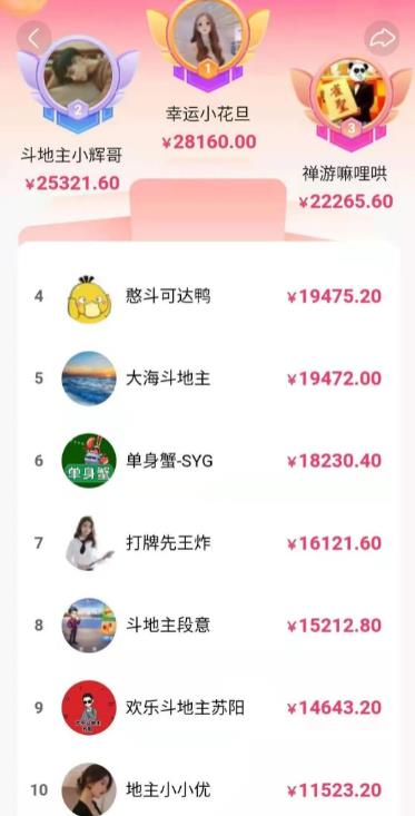 [网赚项目]分享一个特别适合上班族、宝妈、新手的副业赚钱项目，每天稳赚100+