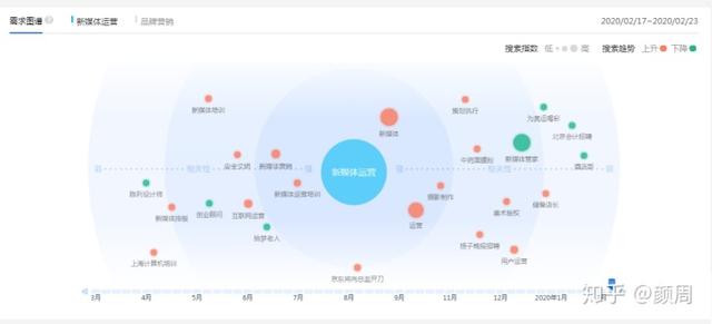 [引流涨粉]每天运营花费时间不超1小时 公众号一个月涨粉突破500+-第6张图片-智慧创业网