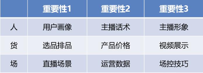 [创业资讯]抖音新启一个账号，第一步要做什么事情？抖音启号的9大核心要点，你必须知道-第1张图片-智慧创业网