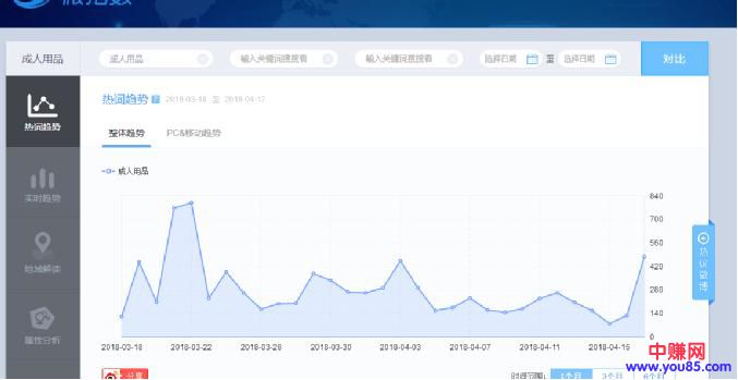 网赚引流技巧：如何利用微博营销运营推广引流-第2张图片-智慧创业网