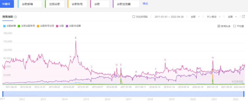 [网赚项目]零成本操作Gmail谷歌邮箱倒卖变现，月入2W+很轻松！-第2张图片-智慧创业网