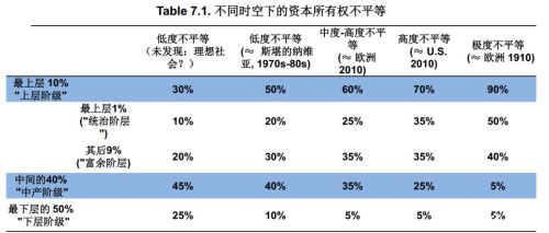 为什么富人会压垮穷人,揭秘一个惊人的财富趋势-第8张图片-智慧创业网 为什么富人会压垮穷人,揭秘一个惊人的财富趋势-第8张图片-智慧创业网