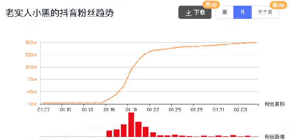[短视频运营]同样是小号，为啥别人拍几条就涨粉100多万，你的一直不火-第6张图片-智慧创业网