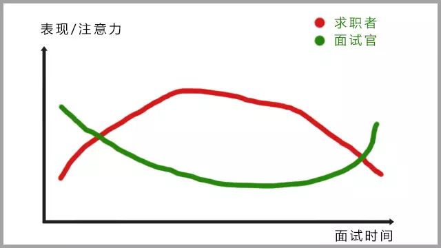 [创业资讯]疫情下的求职，如何赢在面试第一步？-第2张图片-智慧创业网