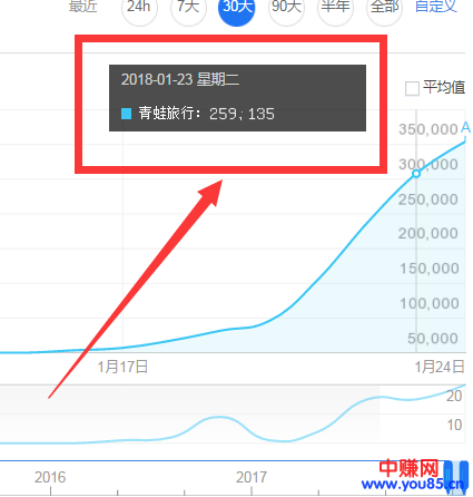 最近又一款很火的暴利游戏网赚项目,轻松月赚4万+-第7张图片-智慧创业网 最近又一款很火的暴利游戏网赚项目,轻松月赚4万+-第7张图片-智慧创业网