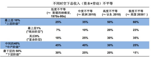 为什么富人会压垮穷人,揭秘一个惊人的财富趋势-第7张图片-智慧创业网 为什么富人会压垮穷人,揭秘一个惊人的财富趋势-第7张图片-智慧创业网