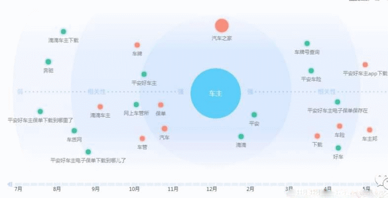 汽车行业引流技巧分享:4亿车主等你去撩!-第1张图片-智慧创业网 汽车行业引流技巧分享:4亿车主等你去撩!-第1张图片-智慧创业网