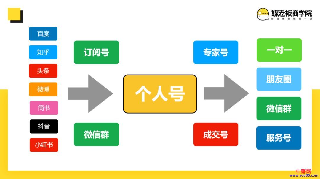 [大杂烩]知乎引流与成交，如何从0开始，成为流量大咖，精准有效引流-第19张图片-智慧创业网