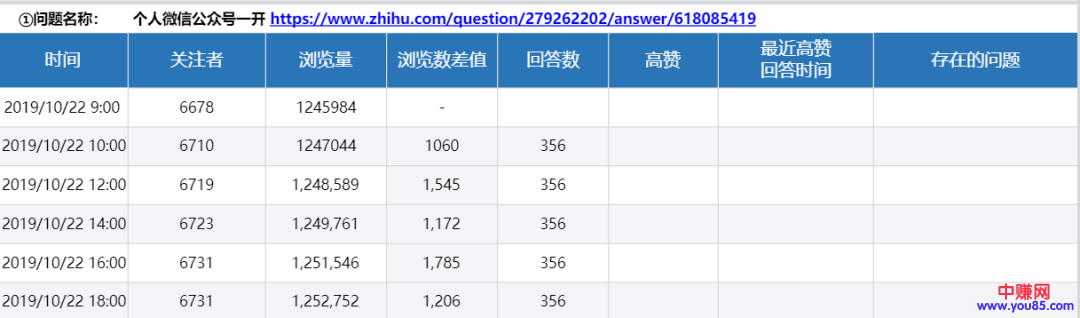 [大杂烩]知乎引流与成交，如何从0开始，成为流量大咖，精准有效引流-第9张图片-智慧创业网