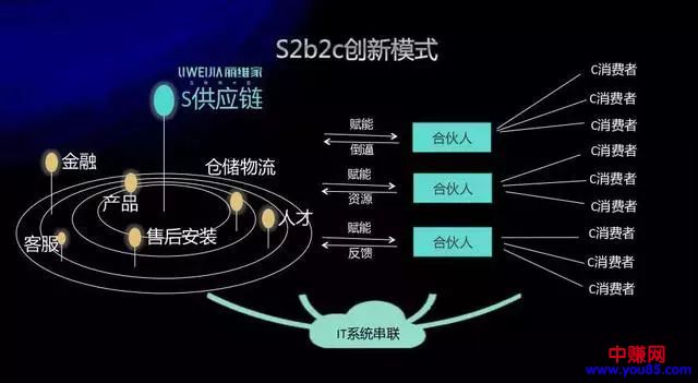 社交电商大盘点,到底能不能赚钱-第3张图片-智慧创业网 社交电商大盘点,到底能不能赚钱-第3张图片-智慧创业网