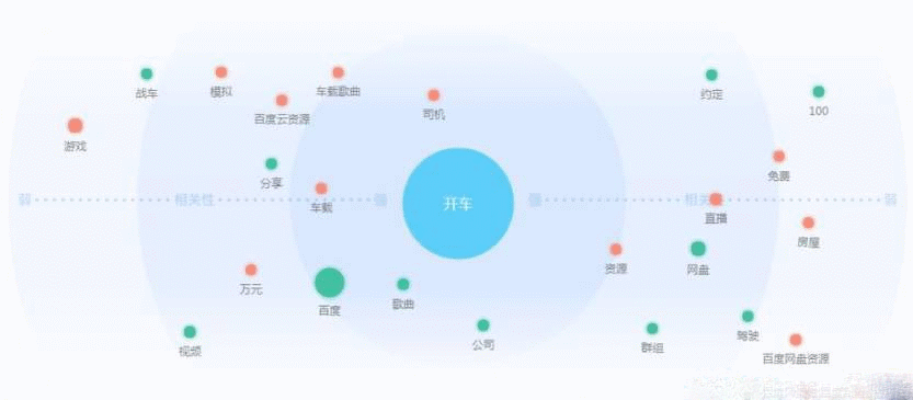 汽车行业引流技巧分享:4亿车主等你去撩!-第2张图片-智慧创业网 汽车行业引流技巧分享:4亿车主等你去撩!-第2张图片-智慧创业网