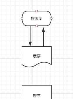 一天内把单个词百度搜索一万遍,可以把它变成热词吗?-第4张图片-智慧创业网 一天内把单个词百度搜索一万遍,可以把它变成热词吗?-第4张图片-智慧创业网