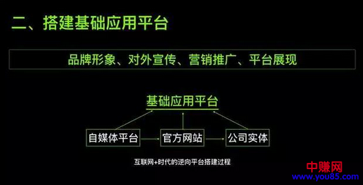 互联网+时代,创业新手该如何起步?-第3张图片-智慧创业网 互联网+时代,创业新手该如何起步?-第3张图片-智慧创业网