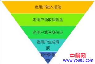 如何策划一次成功的裂变营销流程设计-第2张图片-智慧创业网 如何策划一次成功的裂变营销流程设计-第2张图片-智慧创业网