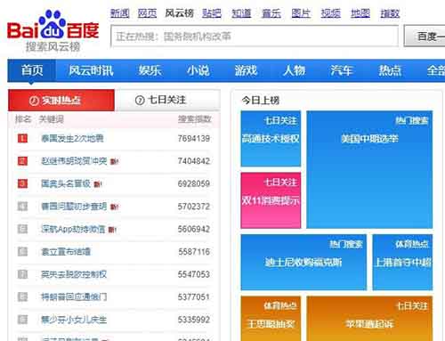 一天内把单个词百度搜索一万遍，可以把它变成热词吗?