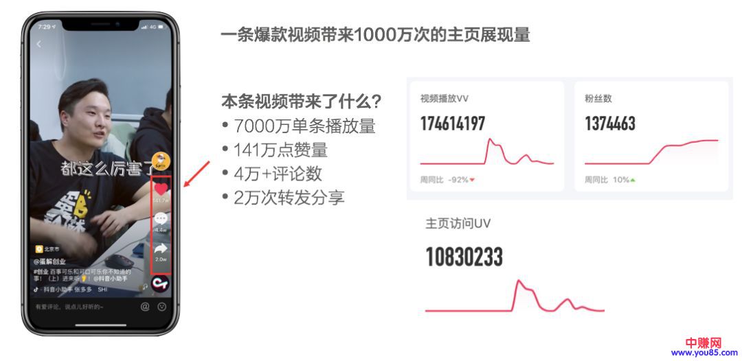 [短视频运营]内容创业下半场，小号如何做到10W+，抖音3个月粉丝从0到250W？-第2张图片-智慧创业网