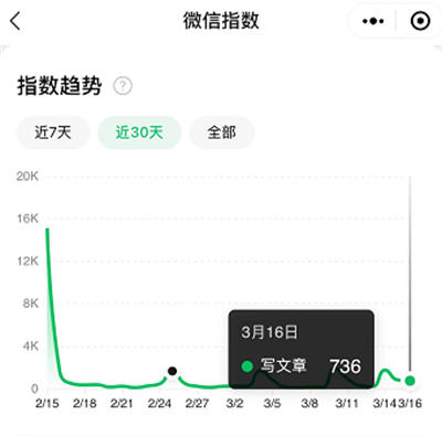 [引流涨粉]公众号引流纱粉方法思路：0粉丝阅读量上几百！-第6张图片-智慧创业网