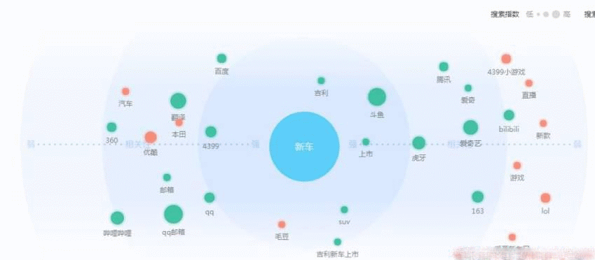 汽车行业引流技巧分享:4亿车主等你去撩!-第3张图片-智慧创业网 汽车行业引流技巧分享:4亿车主等你去撩!-第3张图片-智慧创业网