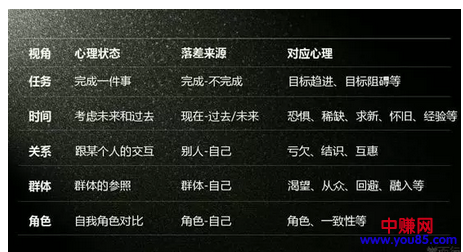 如何在朋友圈,自然地刷品牌存在感?-第5张图片-智慧创业网 如何在朋友圈,自然地刷品牌存在感?-第5张图片-智慧创业网
