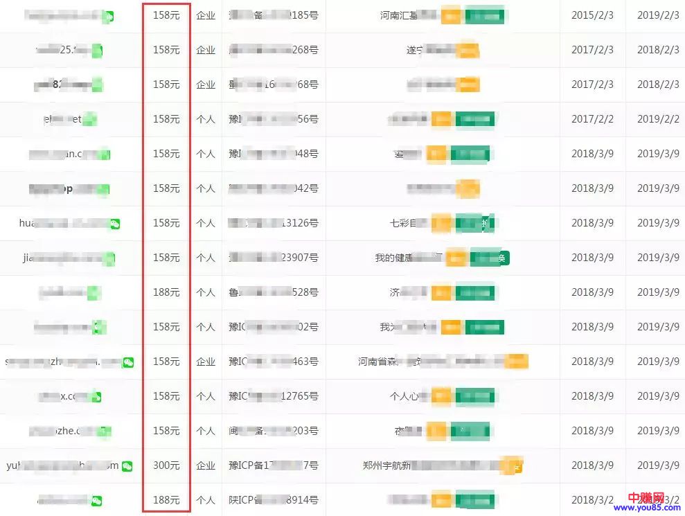 操作域名备案流程:一本万利的网赚项目,一单利润几百块-第4张图片-智慧创业网 操作域名备案流程:一本万利的网赚项目,一单利润几百块-第4张图片-智慧创业网