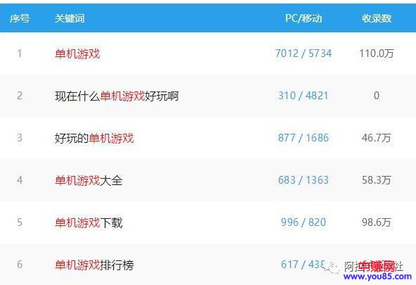 [网赚项目]为回忆买单，卖单机游戏是个很好的项目！
