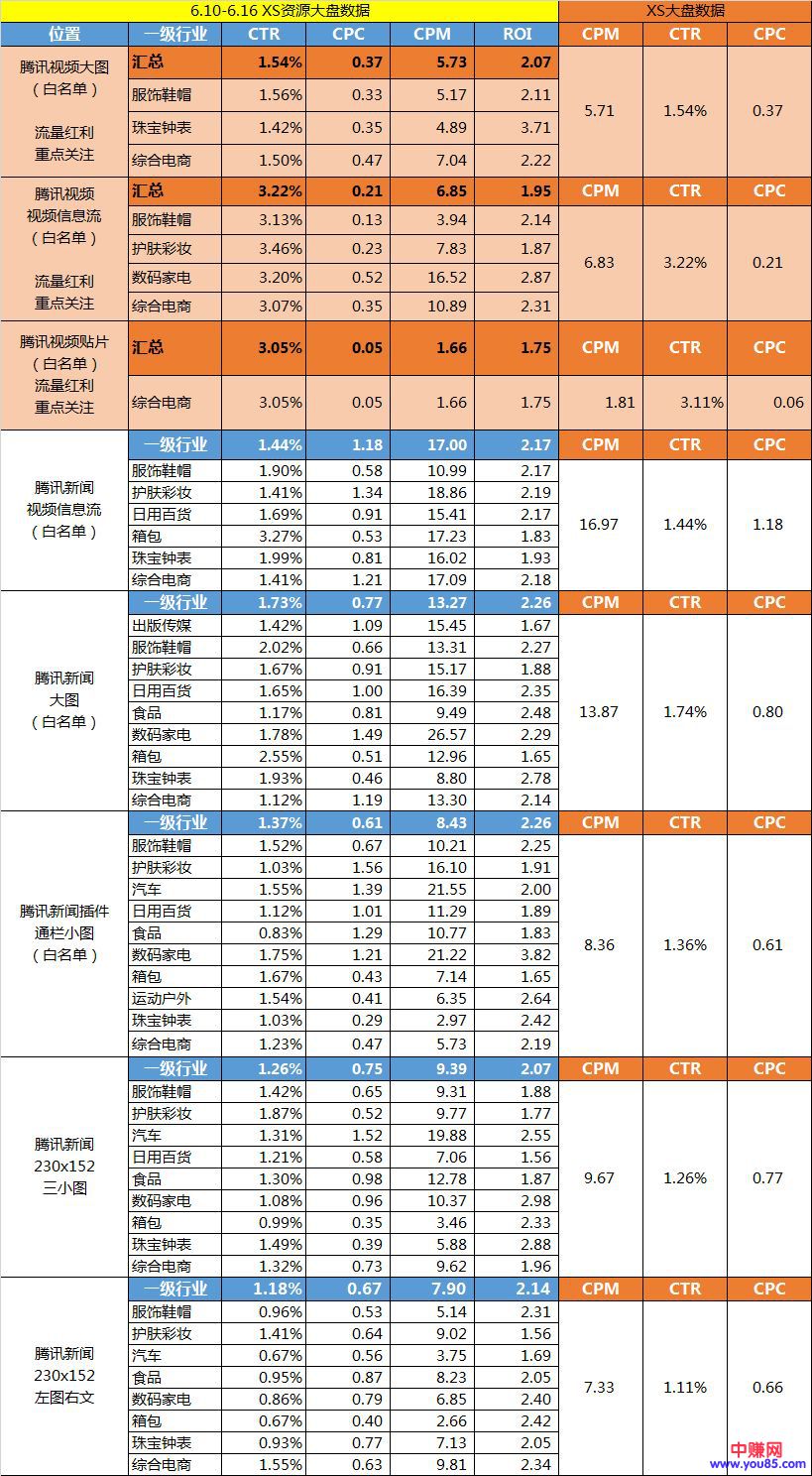 [电商教程]日销万单的二类电商是怎么玩的？ | 大咖专访-第6张图片-智慧创业网