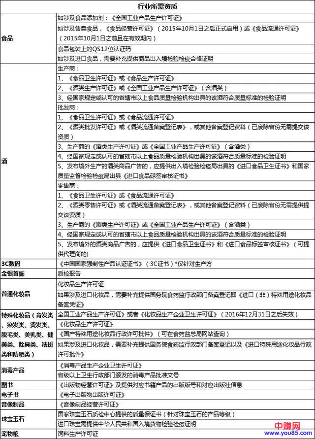 继抖音之后,今日头条再放大招!即将执行……-第7张图片-智慧创业网 继抖音之后,今日头条再放大招!即将执行……-第7张图片-智慧创业网