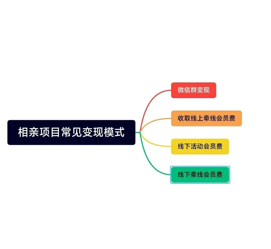 [网赚项目]对同城相亲项目的一些看法和建议