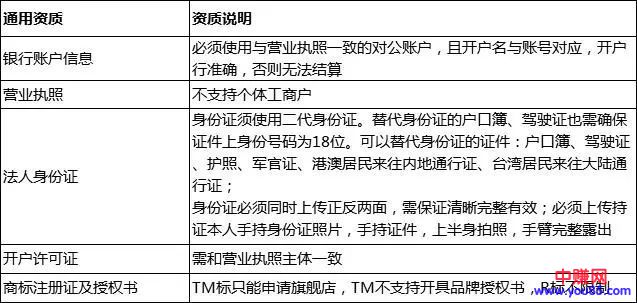继抖音之后,今日头条再放大招!即将执行……-第5张图片-智慧创业网 继抖音之后,今日头条再放大招!即将执行……-第5张图片-智慧创业网