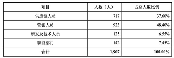 [创业资讯]聊一聊：几个小团队亚马逊创业翻身的财富故事-第3张图片-智慧创业网