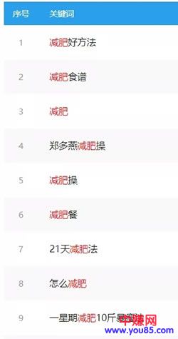如何利用微信搜一搜布局关键词霸屏引流-第4张图片-智慧创业网 如何利用微信搜一搜布局关键词霸屏引流-第4张图片-智慧创业网
