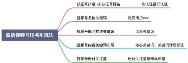 [引流涨粉]玩转微信搜一搜霸屏引流技术日引流300+精准流量-第7张图片-智慧创业网