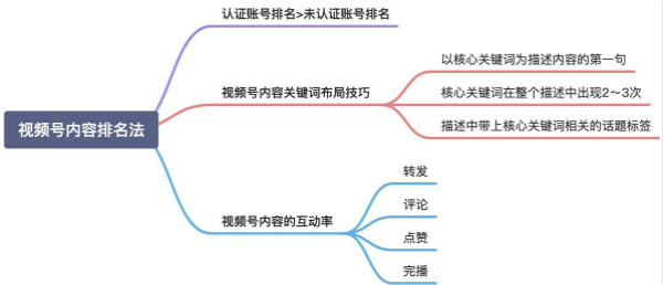 [引流涨粉]玩转微信搜一搜霸屏引流技术日引流300+精准流量-第9张图片-智慧创业网