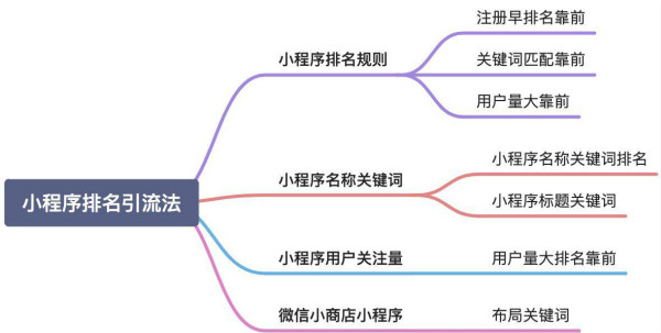 [引流涨粉]玩转微信搜一搜霸屏引流技术日引流300+精准流量-第11张图片-智慧创业网